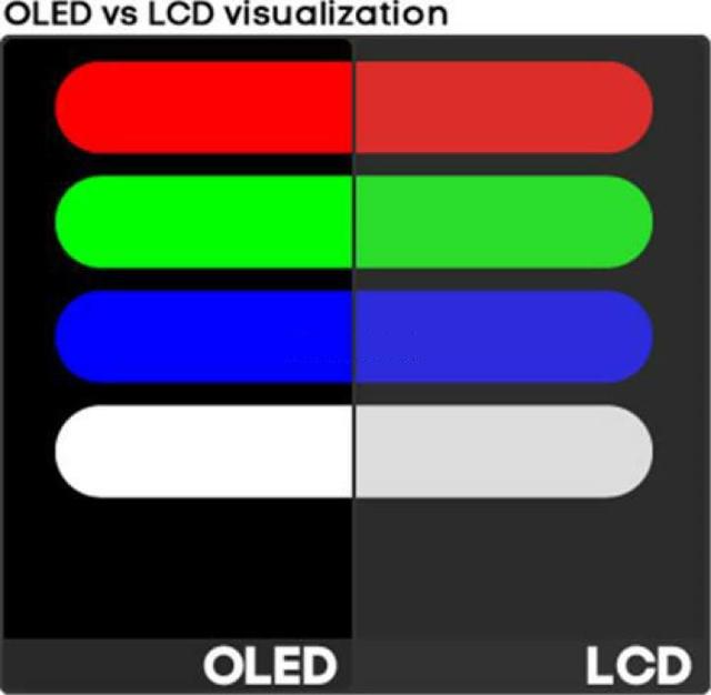 amoled屏和lcd各有什麼優缺點amoled和oled和lcd屏幕哪個好