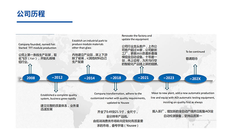 《深圳宇锡6寸1080p低温工作带触摸总成》