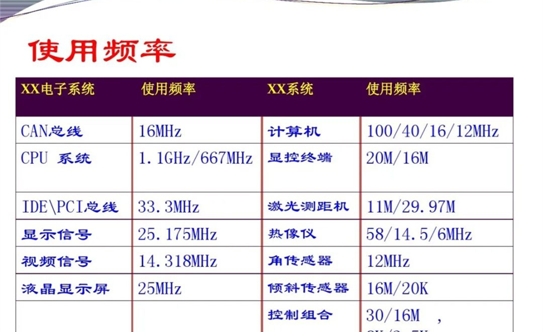 军品电磁兼容测试与设计 陆军八项测试要求