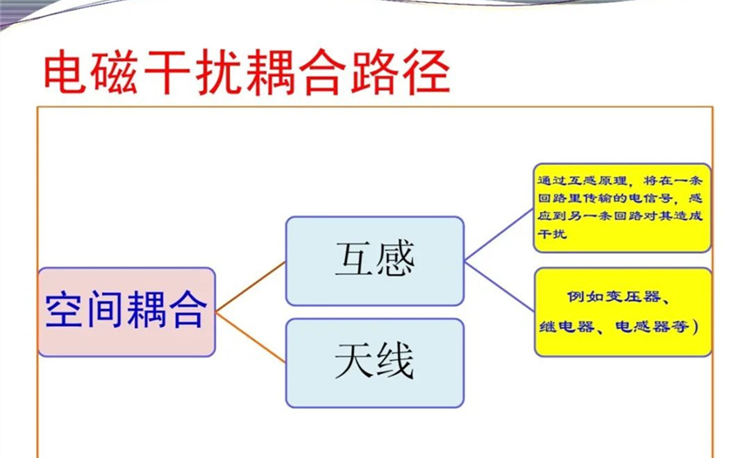 军品电磁兼容测试与设计 陆军八项测试要求