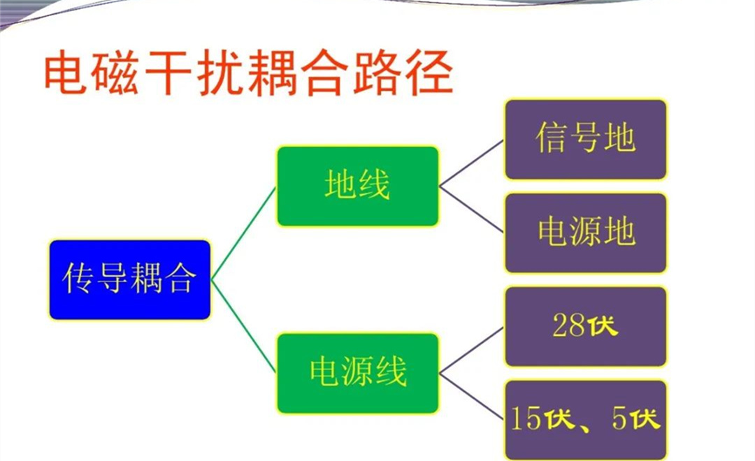 军品电磁兼容测试与设计 陆军八项测试要求