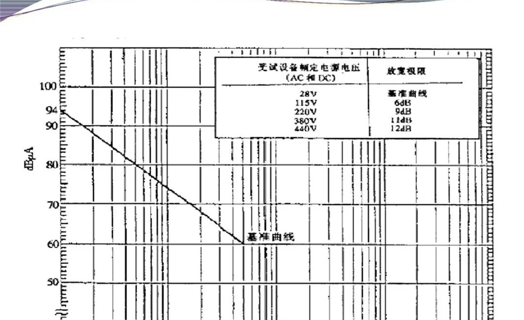 军品电磁兼容测试与设计 陆军八项测试要求