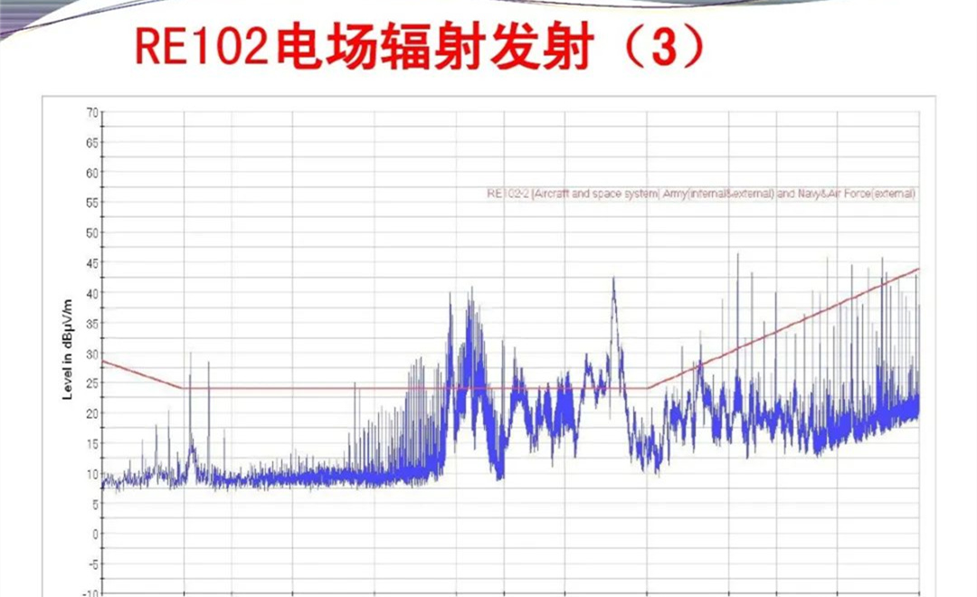 军品电磁兼容测试与设计 陆军八项测试要求