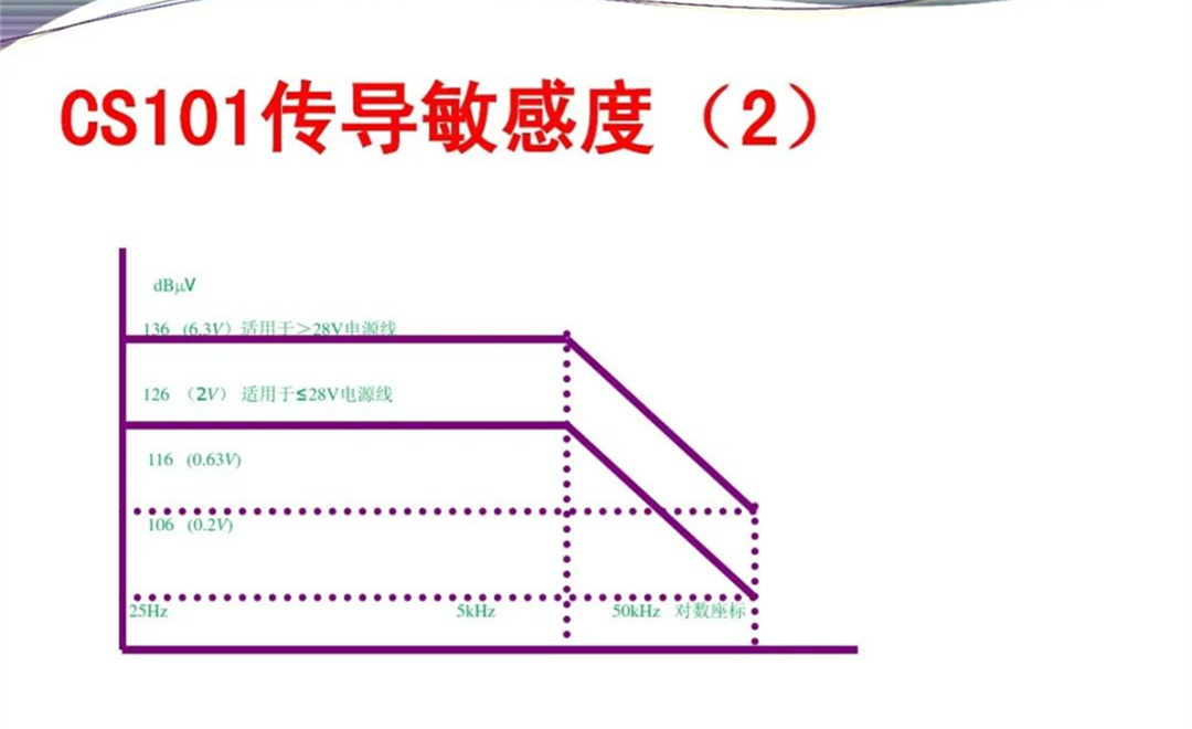 军品电磁兼容测试与设计 陆军八项测试要求