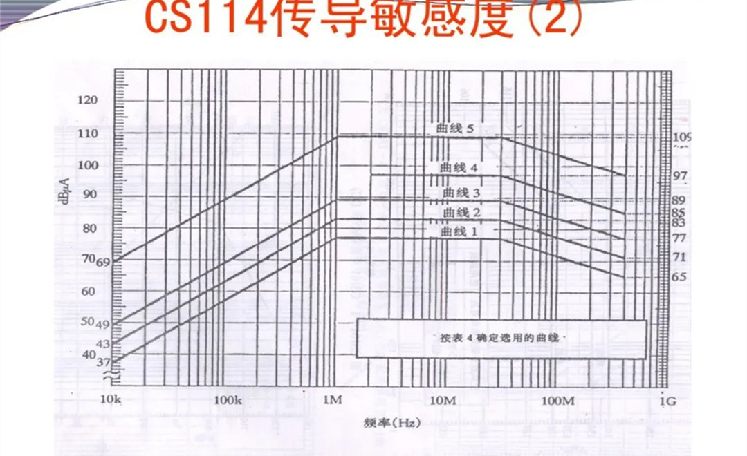 军品电磁兼容测试与设计 陆军八项测试要求