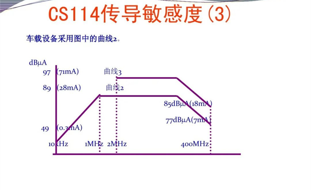 军品电磁兼容测试与设计 陆军八项测试要求