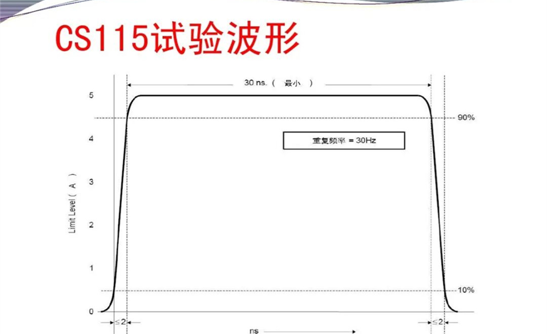 军品电磁兼容测试与设计 陆军八项测试要求