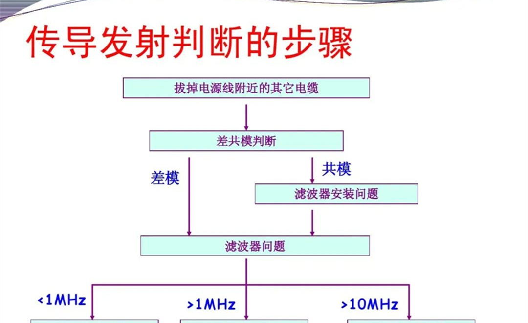 军品电磁兼容测试与设计 陆军八项测试要求