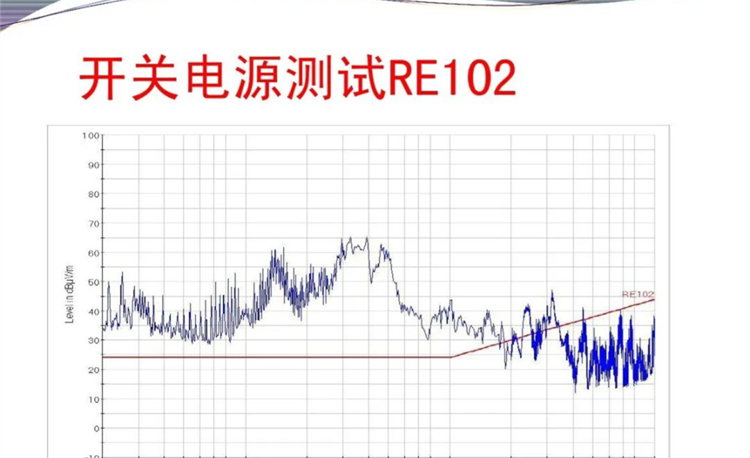 军品电磁兼容测试与设计 陆军八项测试要求