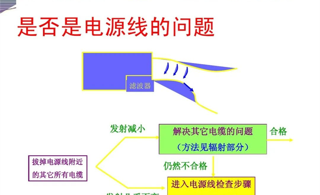 军品电磁兼容测试与设计 陆军八项测试要求