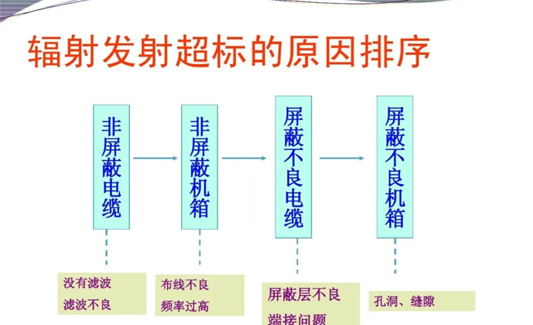 军品电磁兼容测试与设计 陆军八项测试要求