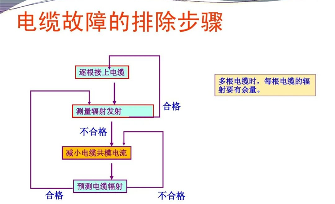 军品电磁兼容测试与设计 陆军八项测试要求