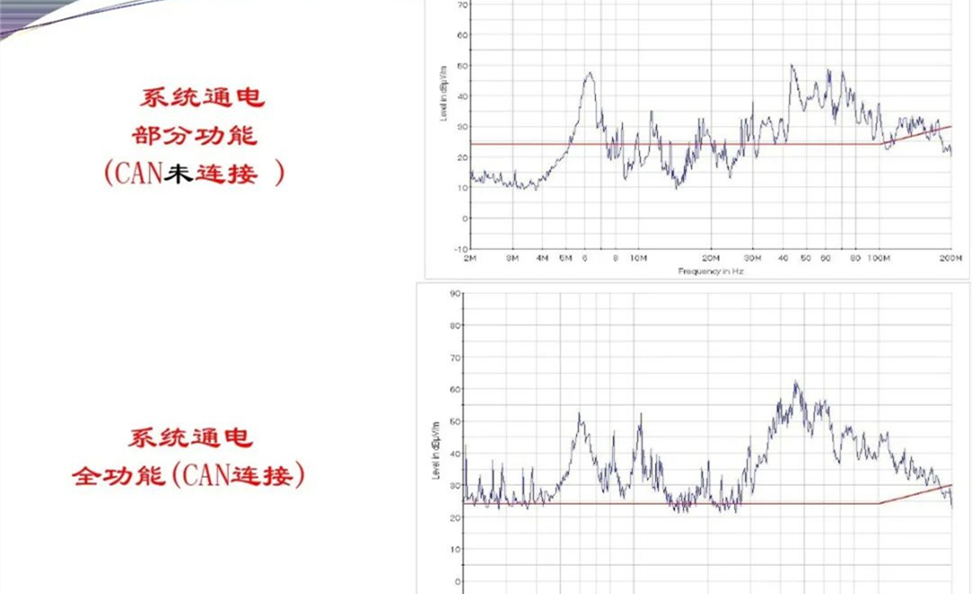 军品电磁兼容测试与设计 陆军八项测试要求