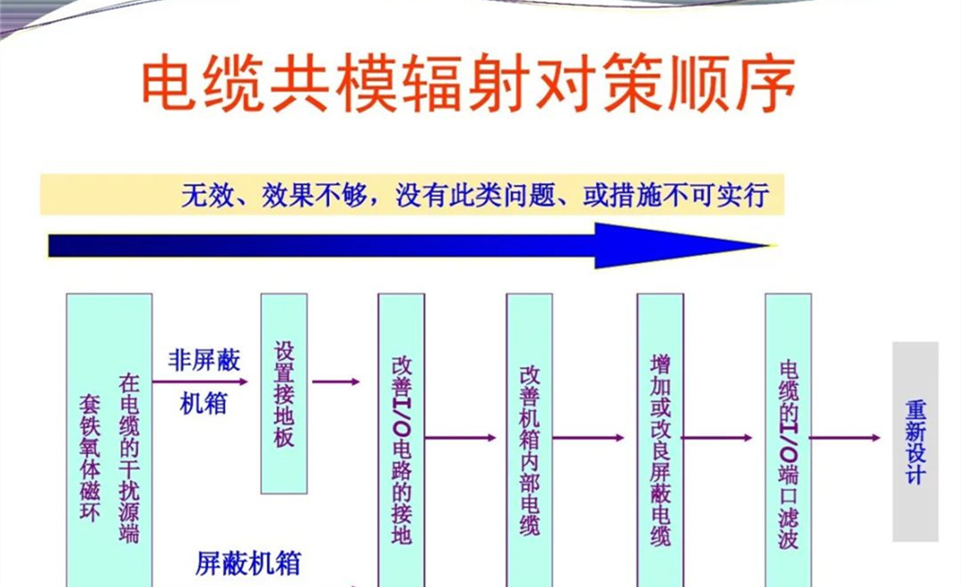 军品电磁兼容测试与设计 陆军八项测试要求