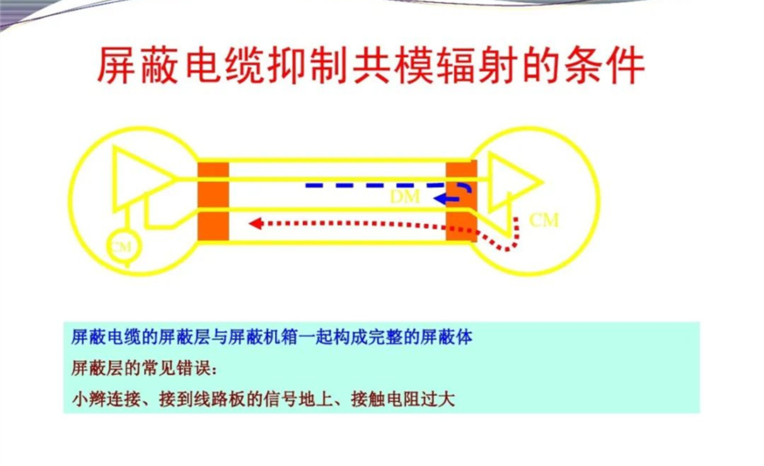 军品电磁兼容测试与设计 陆军八项测试要求