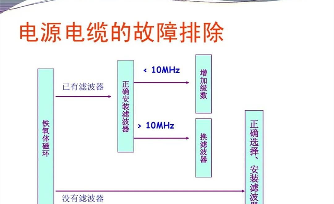 军品电磁兼容测试与设计 陆军八项测试要求