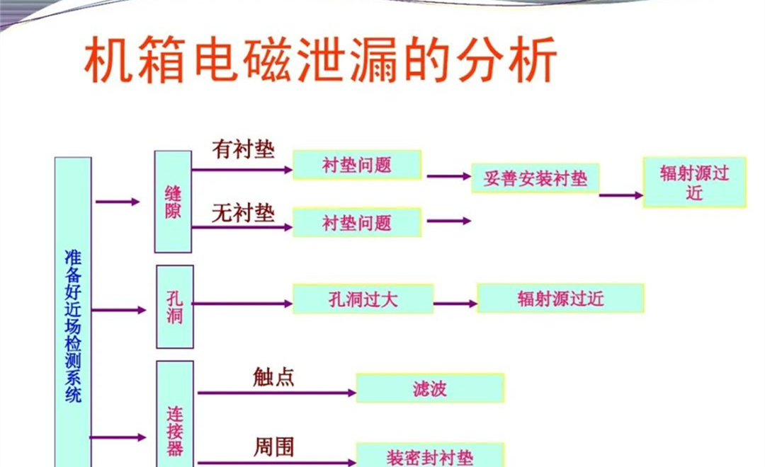 军品电磁兼容测试与设计 陆军八项测试要求