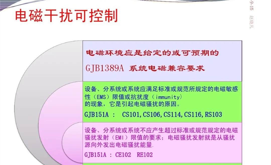 军品电磁兼容测试与设计 陆军八项测试要求