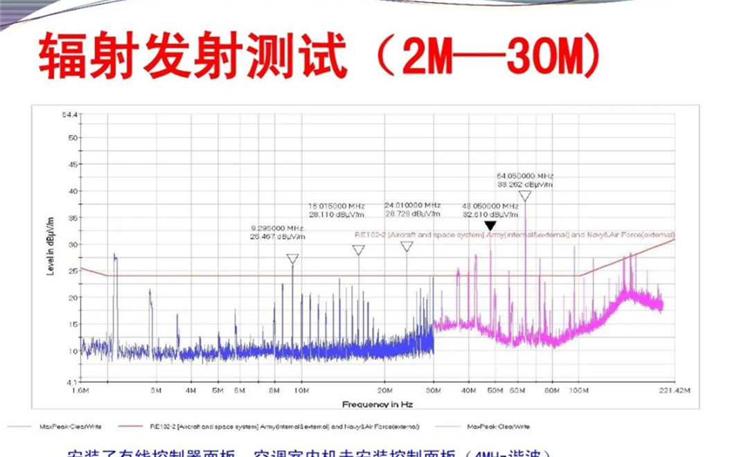 军品电磁兼容测试与设计 陆军八项测试要求