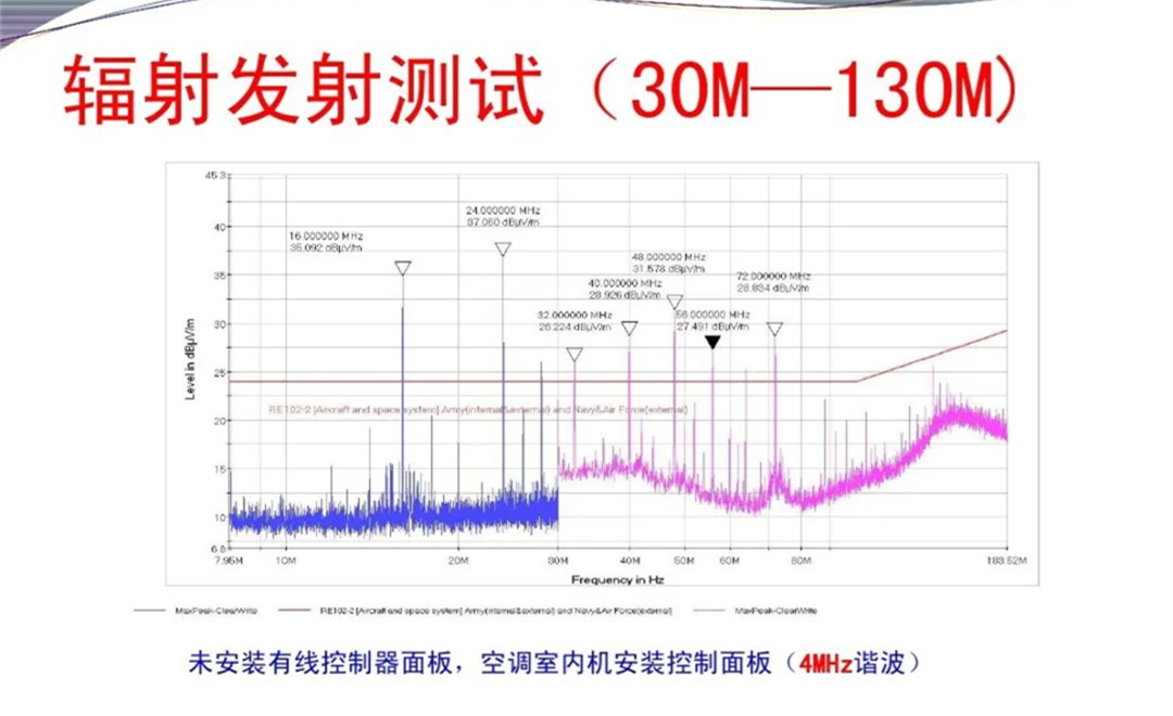 军品电磁兼容测试与设计 陆军八项测试要求