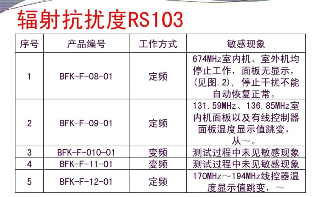 军品电磁兼容测试与设计 陆军八项测试要求